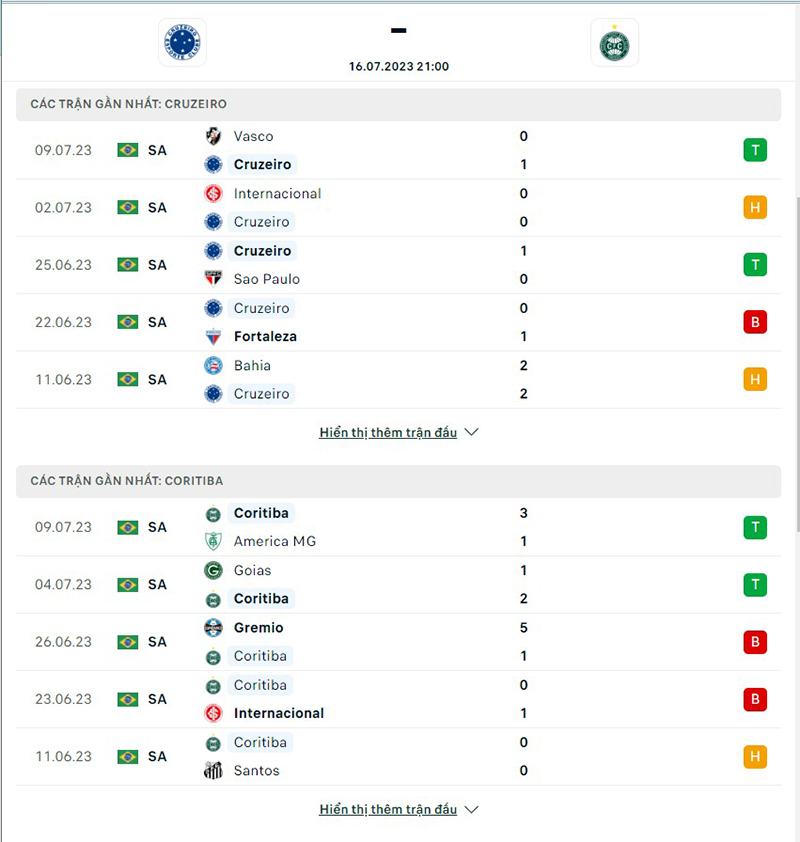Cruzeiro vs Coritiba