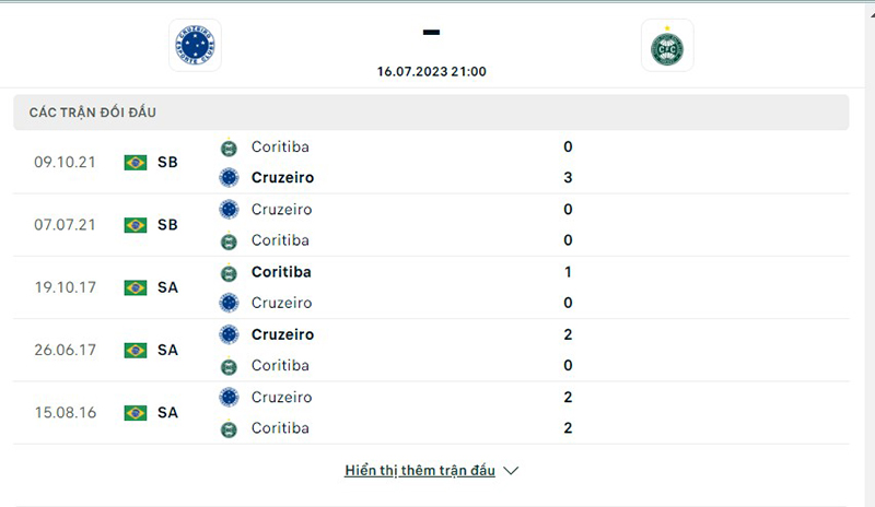 Cruzeiro vs Coritiba