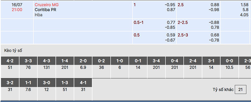Cruzeiro vs Coritiba