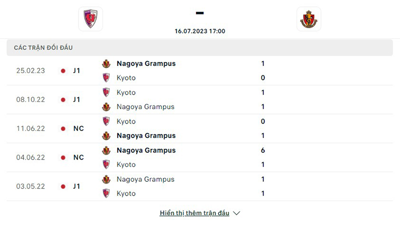 Kyoto Sanga vs Nagoya Grampus