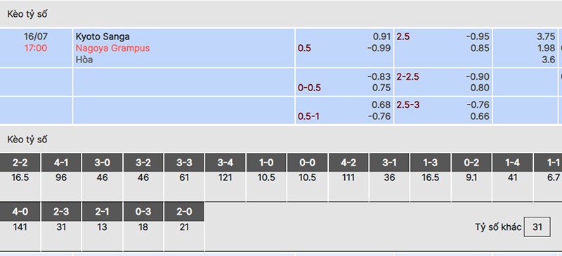 Kyoto Sanga vs Nagoya Grampus