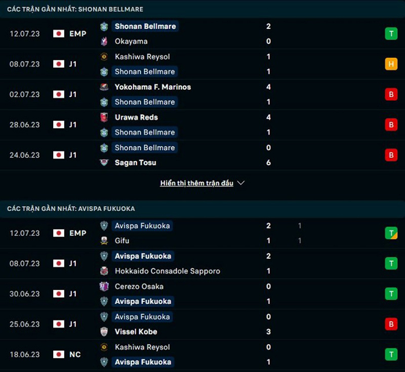 Bellmare vs Avispa Fukuoka