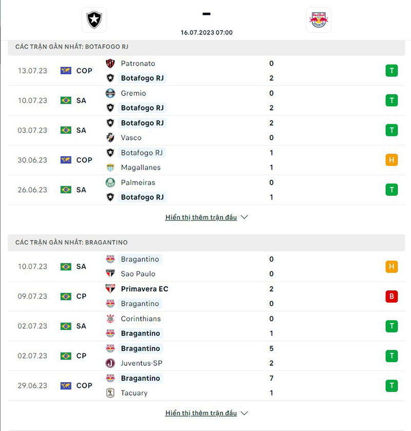 Botafogo vs Bragantino