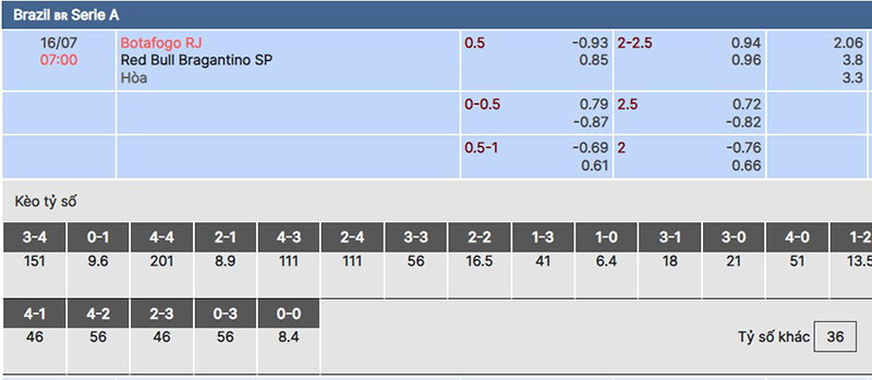 Botafogo vs Bragantino