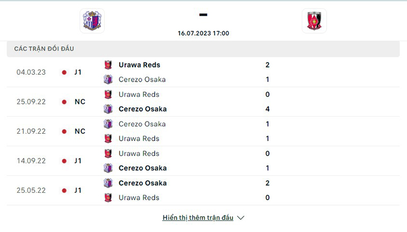Cerezo Osaka vs Urawa Reds