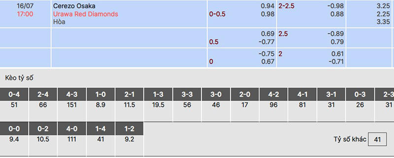 Cerezo Osaka vs Urawa Reds