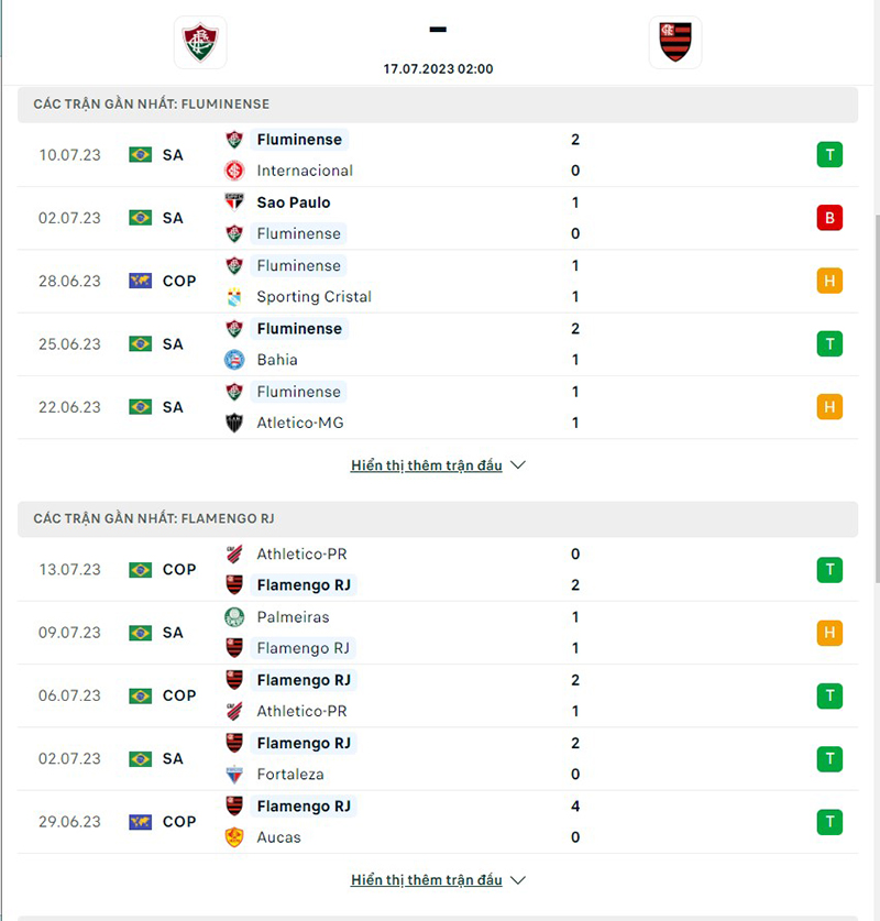 Fluminense vs Flamengo