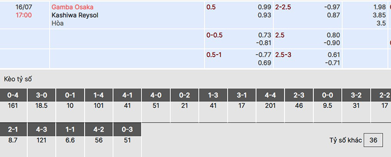Osaka vs Kashiwa Reysol