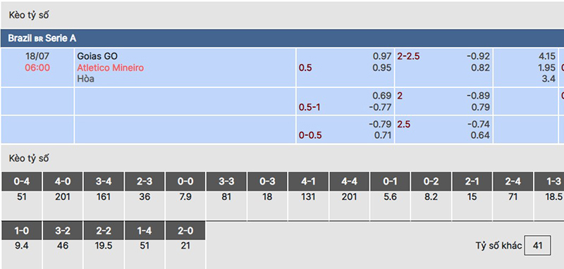 Goias vs Atletico Mineiro