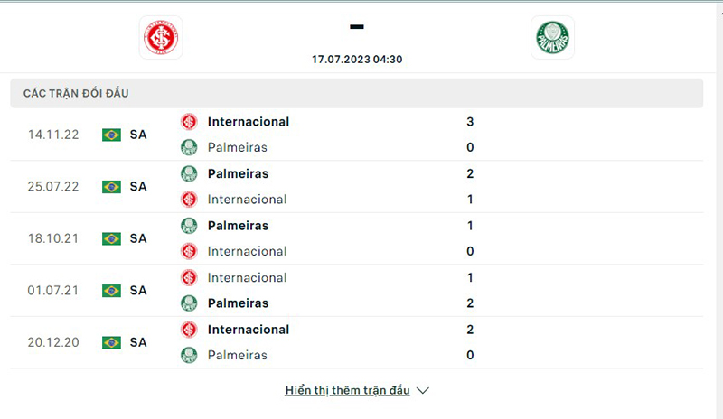 Internacional vs Palmeiras