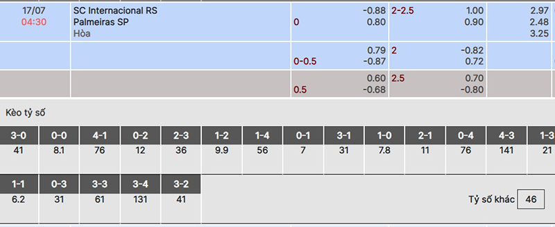 Internacional vs Palmeiras
