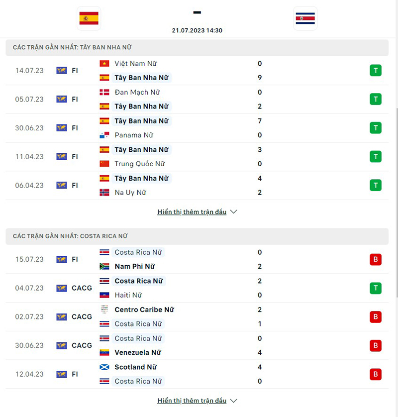 Nữ Tây ban Nha vs Nữ Costa Rica