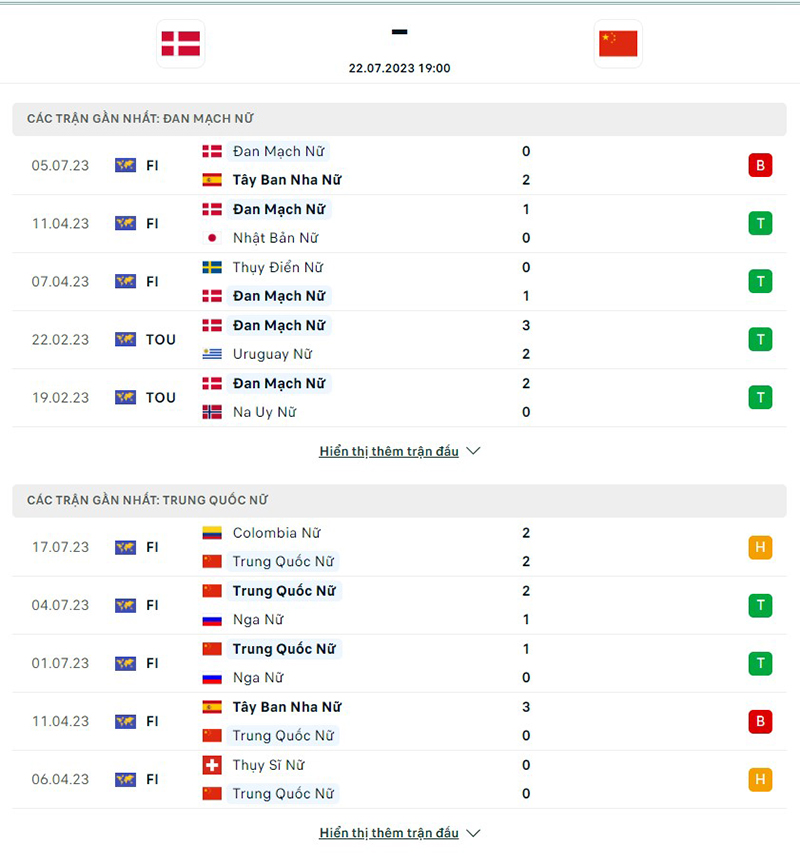 Nữ Đan Mạch vs Nữ Trung Quốc