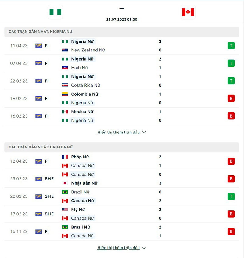 Nữ Nigeria vs Nữ Canada