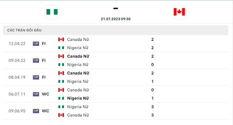 Nữ Nigeria vs Nữ Canada