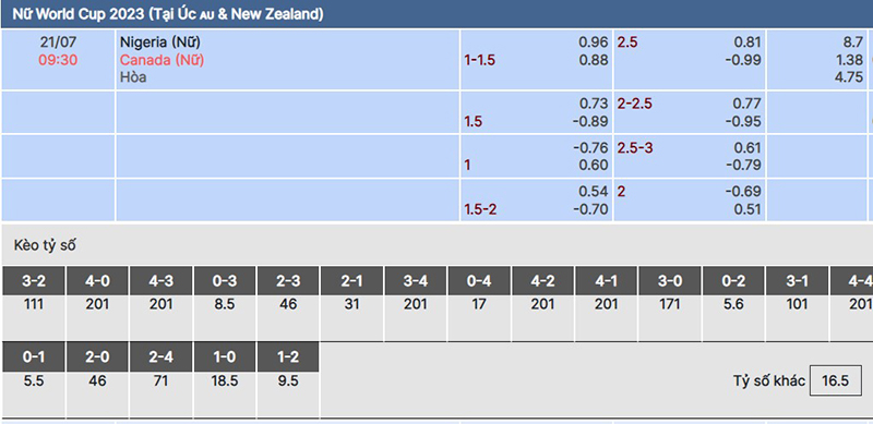 Nữ Nigeria vs Nữ Canada