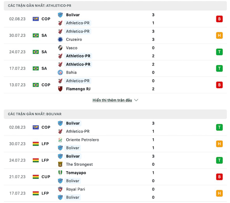 Athletico-PR vs Bolivar