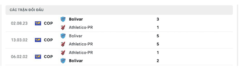 Athletico-PR vs Bolivar