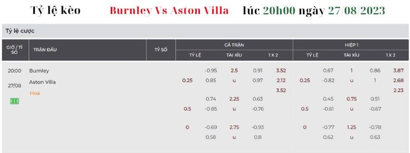 Burnley vs Aston Villa