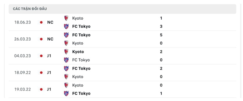 FC Tokyo vs Kyoto