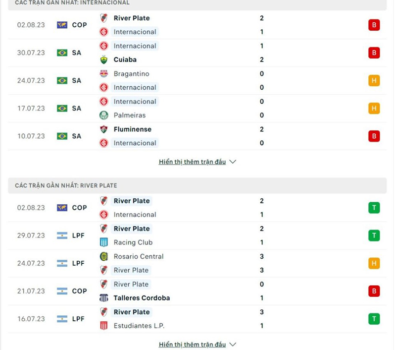 Internacional vs River Plate