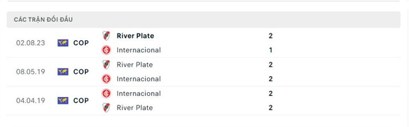 Internacional vs River Plate