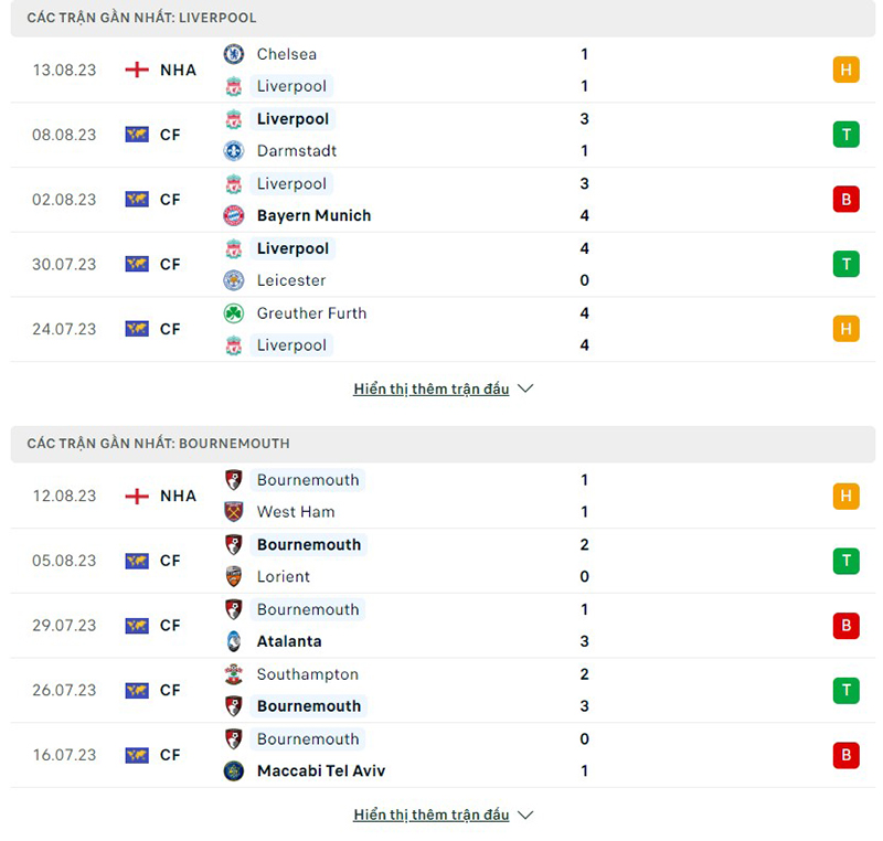 Liverpool vs Bournemouth