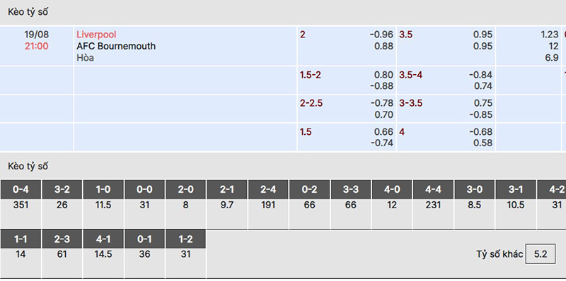 Liverpool vs Bournemouth