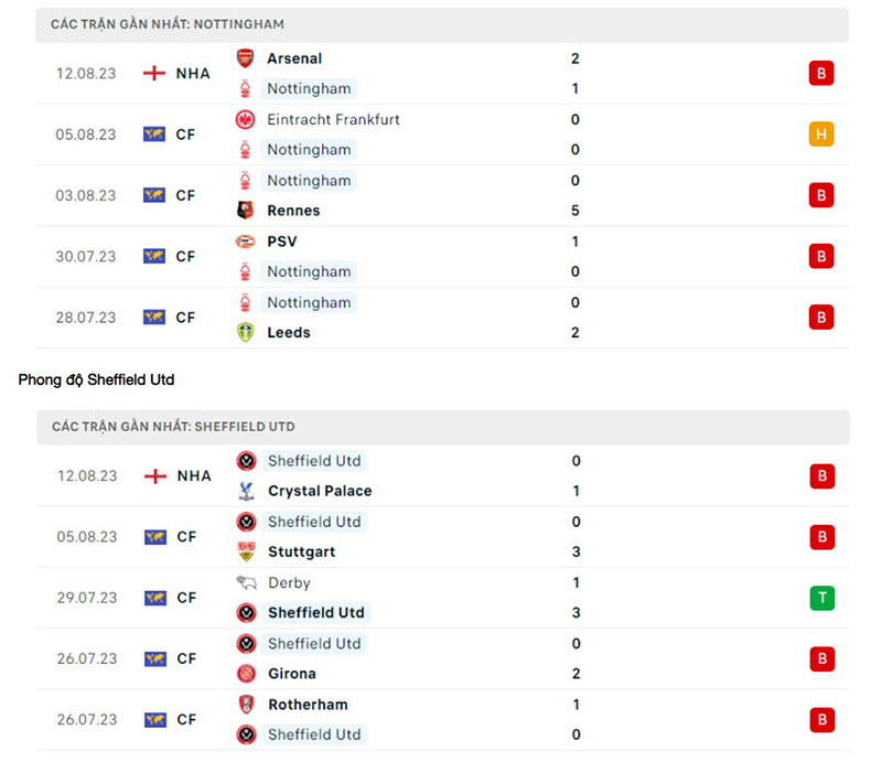 Nottm Forest vs Sheff Utd