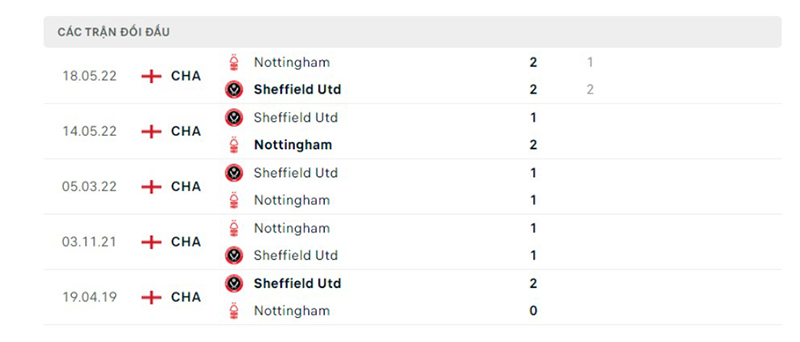 Nottm Forest vs Sheff Utd