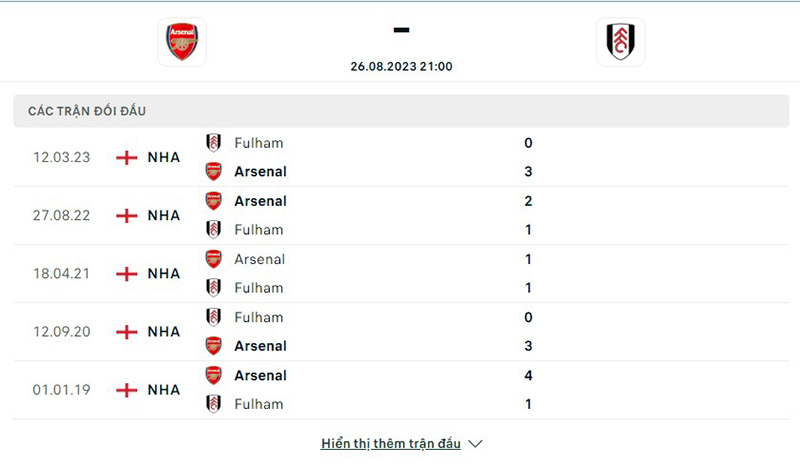 Arsenal vs Fulham