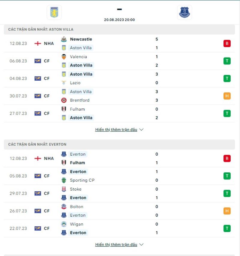 Aston Villa vs Everton