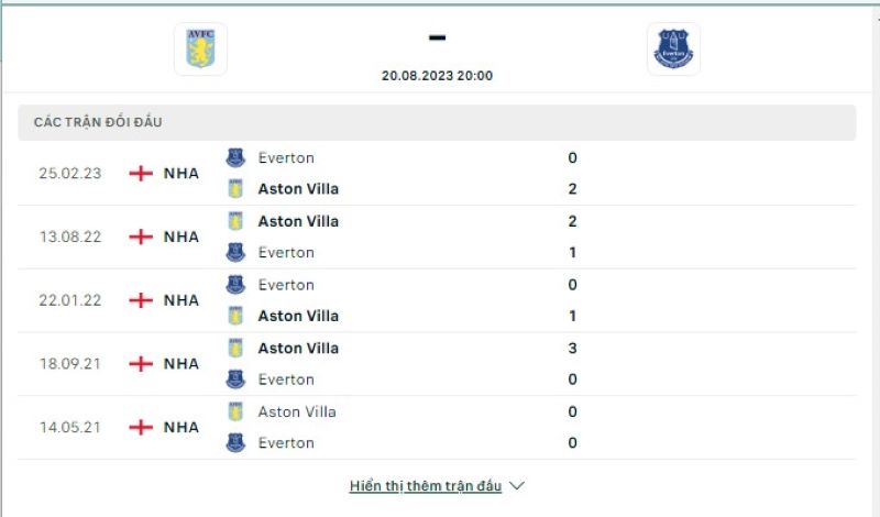 Aston Villa vs Everton
