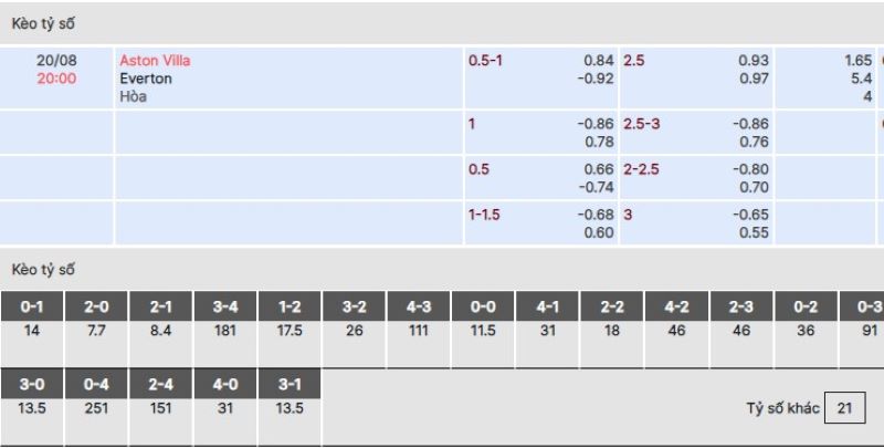 Aston Villa vs Everton
