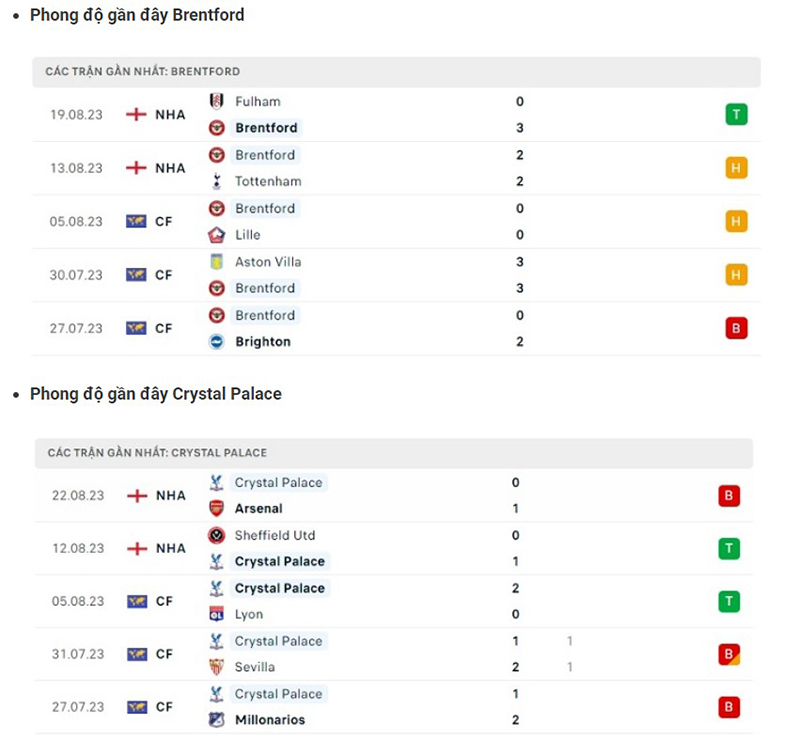 Brentford vs Crystal Palace