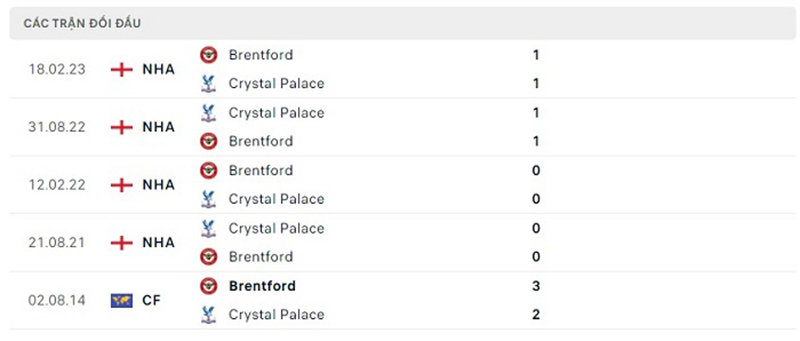Brentford vs Crystal Palace
