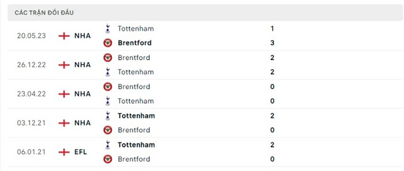 Brentford vs Tottenham