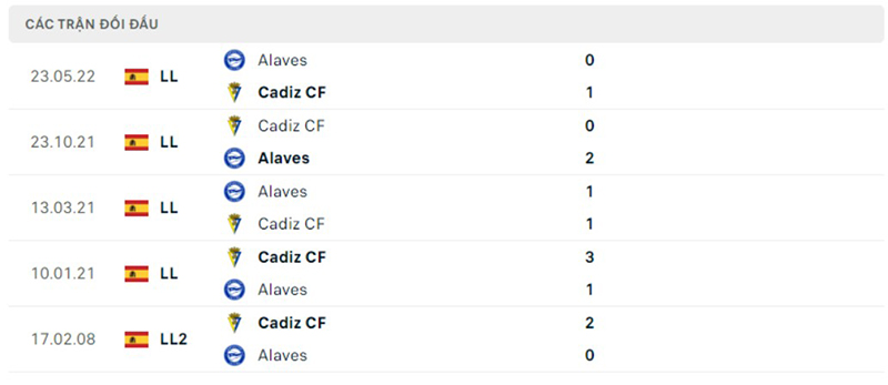 Cadiz vs Alaves