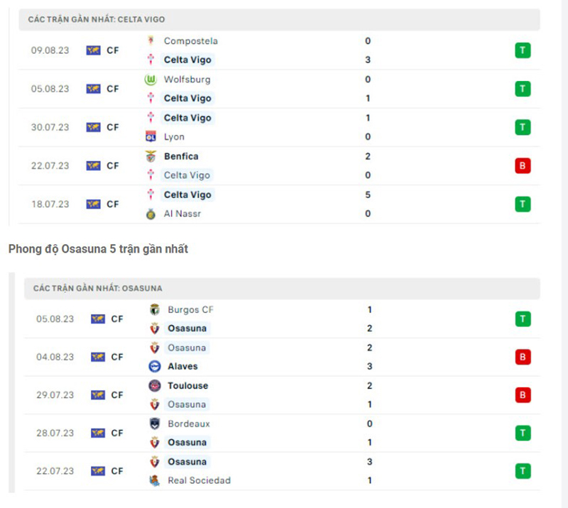 Celta Vigo vs Osasuna