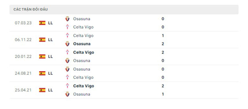 Celta Vigo vs Osasuna