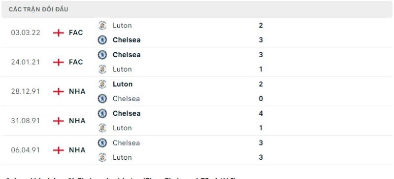 Chelsea vs Luton