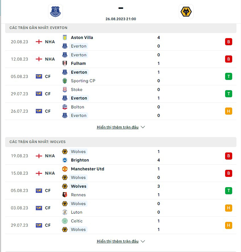 Everton vs Wolves