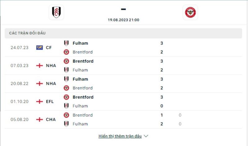 Fulham vs Brentford