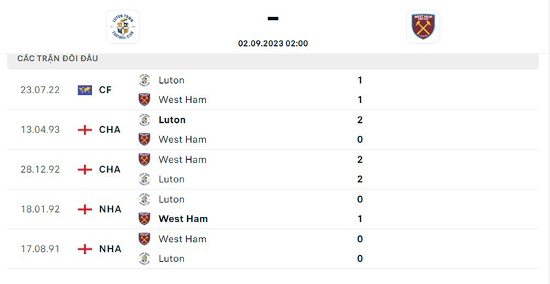 Luton vs West Ham