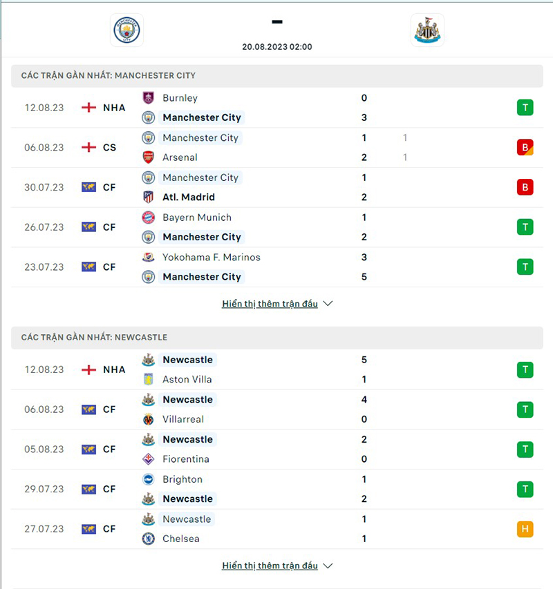 Man City vs Newcastle