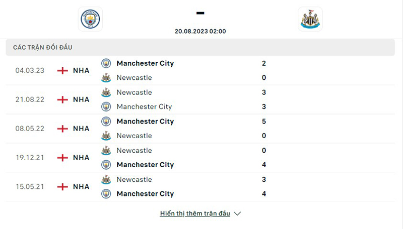Man City vs Newcastle