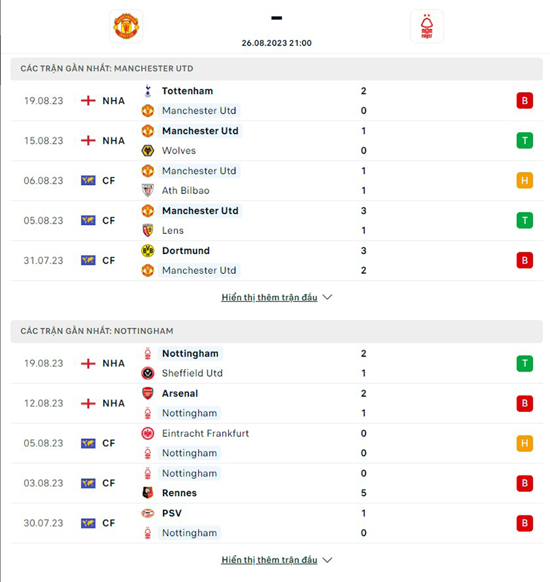 Man Utd vs Nottm Forest
