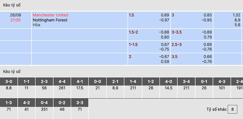 Man Utd vs Nottm Forest