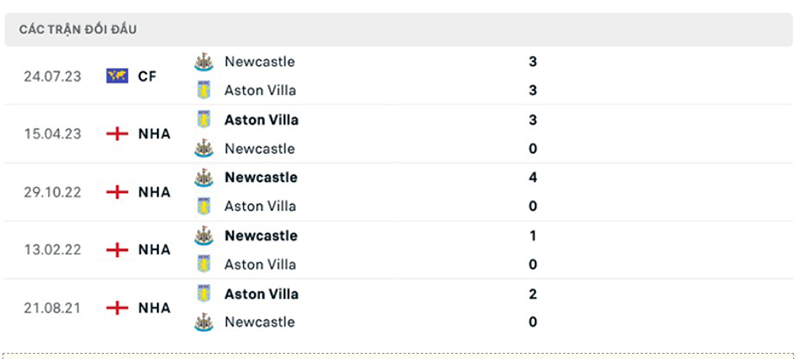 Newcastle vs Aston Villa