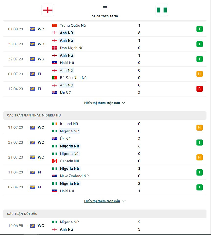 Nữ Anh vs Nữ Nigeria